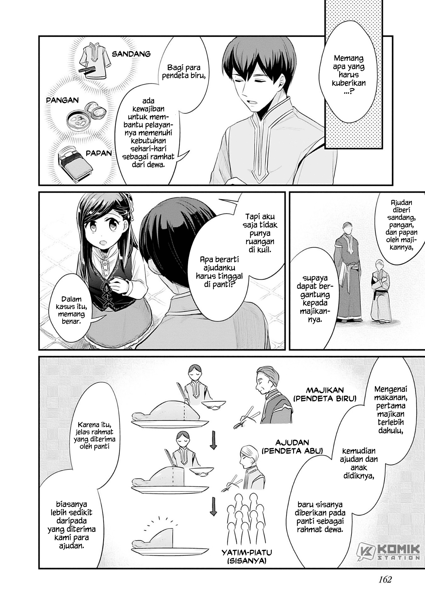 Honzuki no Gekokujou: Part 2 Chapter 4